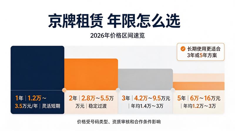 王经理